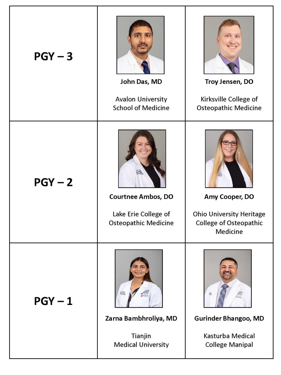 Family Medicine Roster Page
