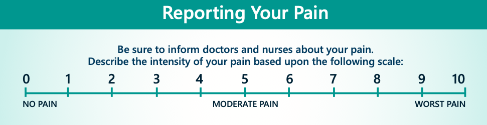 reporting pain chart